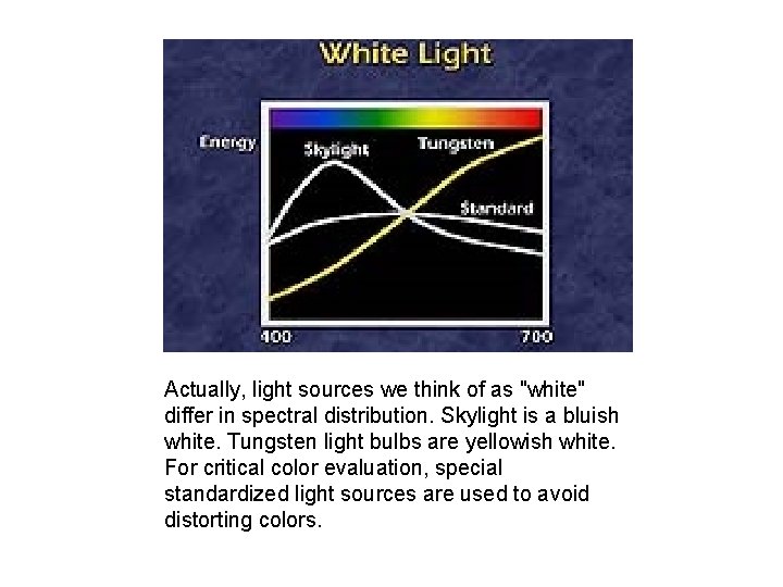 Actually, light sources we think of as "white" differ in spectral distribution. Skylight is