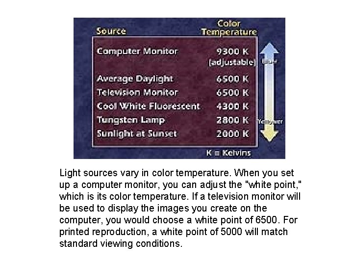 Light sources vary in color temperature. When you set up a computer monitor, you