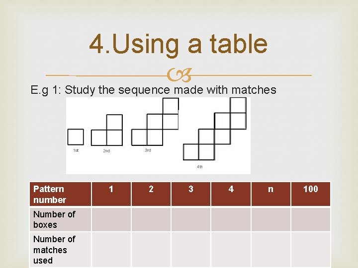 4. Using a table E. g 1: Study the sequence made with matches Pattern