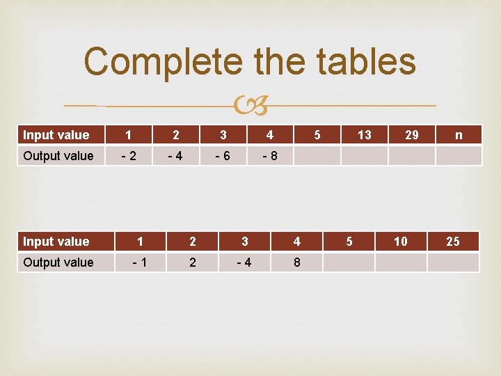 Complete the tables Input value 1 2 3 4 Output value -2 -4 -6