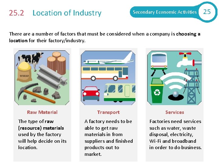 25. 2 Location of Industry Secondary Economic Activities There a number of factors that