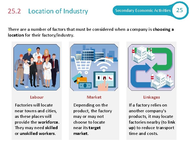 25. 2 Location of Industry Secondary Economic Activities There a number of factors that