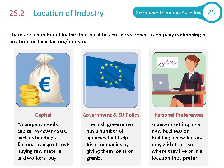 25. 2 Location of Industry Secondary Economic Activities There a number of factors that