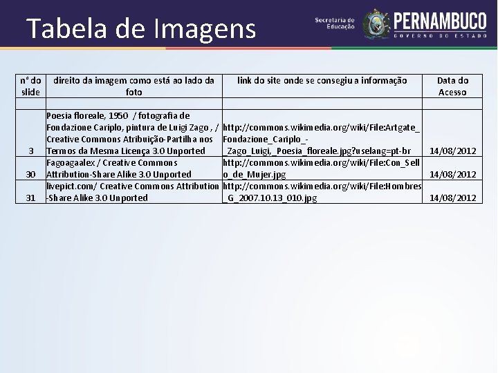 Tabela de Imagens n° do slide 3 30 31 direito da imagem como está