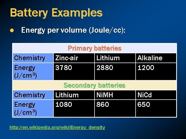 Battery Examples l Energy per volume (Joule/cc): Chemistry Energy (J/cm 3) Primary batteries Zinc-air