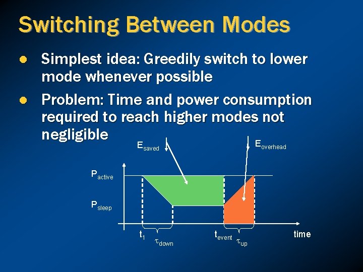 Switching Between Modes l l Simplest idea: Greedily switch to lower mode whenever possible