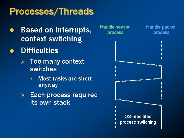 Processes/Threads l l Based on interrupts, context switching Difficulties Ø Handle packet process Too