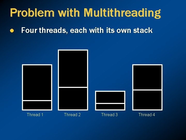 Problem with Multithreading l Four threads, each with its own stack Thread 1 Thread
