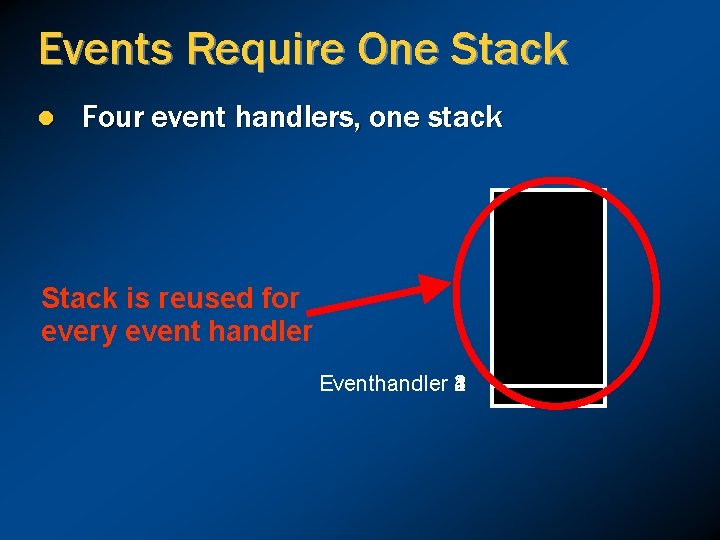 Events Require One Stack l Four event handlers, one stack Stack is reused for