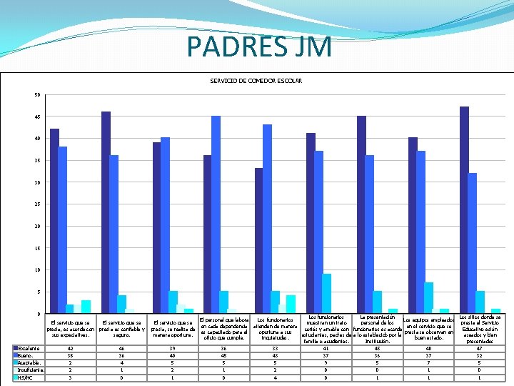 PADRES JM SERVICIO DE COMEDOR ESCOLAR 50 45 40 35 30 25 20 15