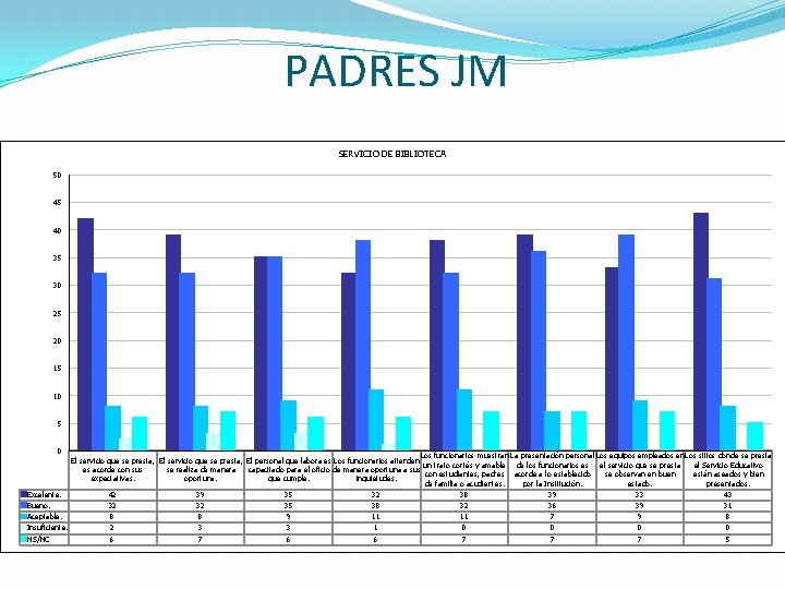 PADRES JM SERVICIO DE BIBLIOTECA 50 45 40 35 30 25 20 15 10