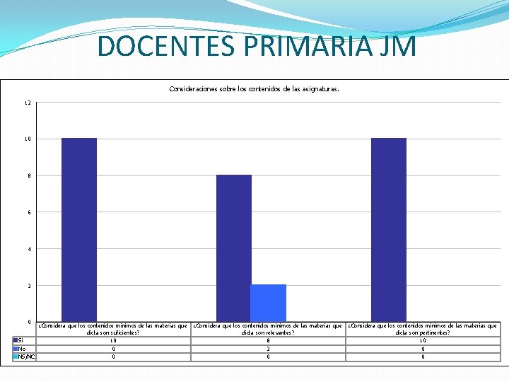 DOCENTES PRIMARIA JM Consideraciones sobre los contenidos de las asignaturas. 12 10 8 6