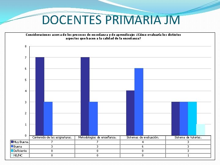 DOCENTES PRIMARIA JM Consideraciones acerca de los procesos de enseñanza y de aprendizaje: ¿Cómo