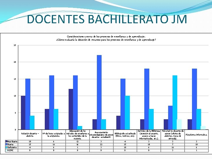 DOCENTES BACHILLERATO JM Consideraciones acerca de los procesos de enseñanza y de aprendizaje. ¿Cómo