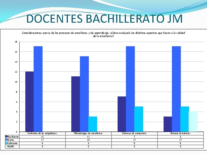 DOCENTES BACHILLERATO JM Consideraciones acerca de los procesos de enseñanza y de aprendizaje: ¿Cómo