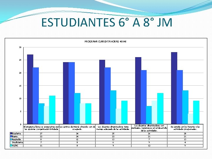 ESTUDIANTES 6° A 8° JM PROGRAMA CUARENTA HORAS 40 X 40 30 25 20