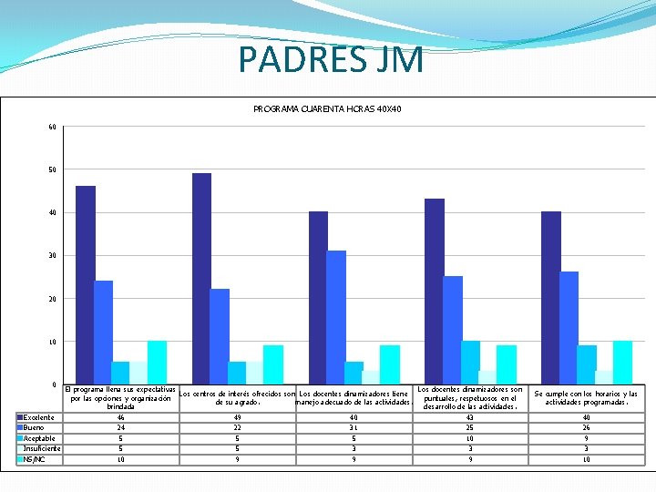 PADRES JM PROGRAMA CUARENTA HORAS 40 X 40 60 50 40 30 20 10