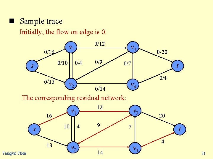 n Sample trace Initially, the flow on edge is 0. 0/16 0/4 0/10 s