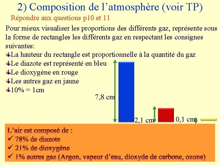 2) Composition de l’atmosphère (voir TP) Répondre aux questions p 10 et 11 Pour
