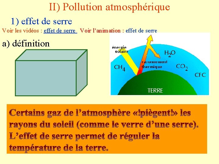 II) Pollution atmosphérique 1) effet de serre Voir les vidéos : effet de serre