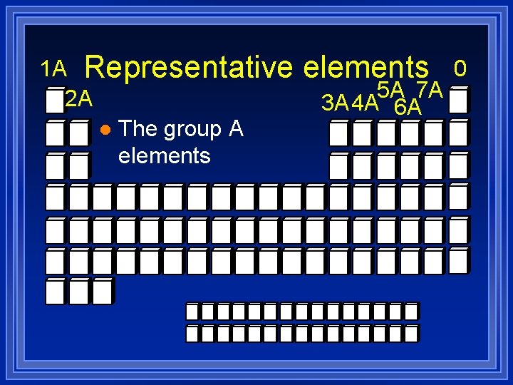 1 A Representative 2 A l The group A elements 5 A 7 A