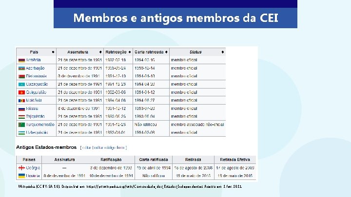 Membros e antigos membros da CEI Wikipédia (CC BY-SA 3. 0). Disponível em: https: