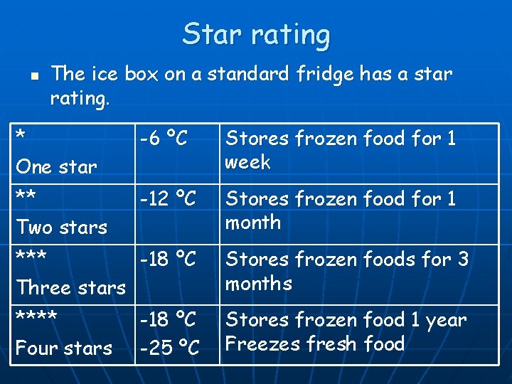 Star rating n The ice box on a standard fridge has a star rating.