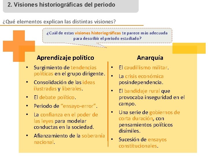 2. Visiones historiográficas del periodo ¿Qué elementos explican las distintas visiones? ¿Cuál de estas