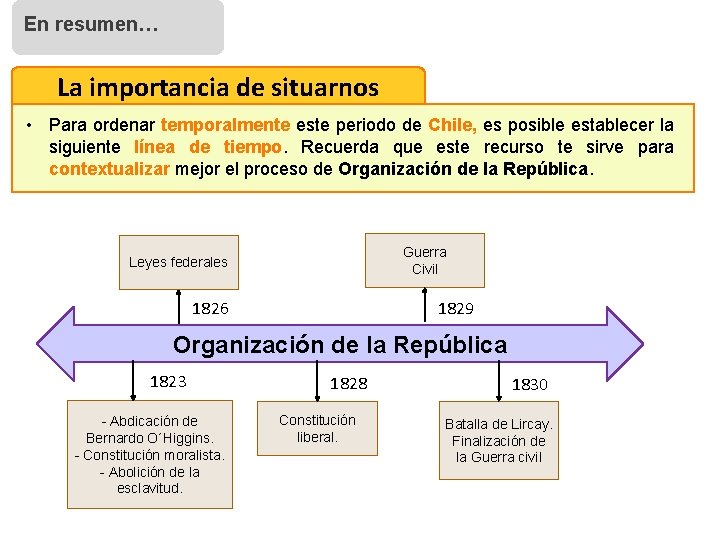 En resumen… La importancia de situarnos • Para ordenar temporalmente este periodo de Chile,