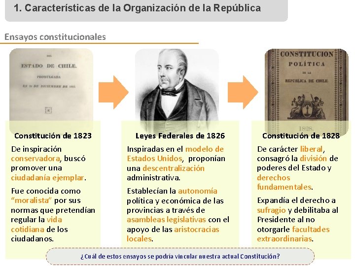 1. Características de la Organización de la República Ensayos constitucionales Constitución de 1823 De