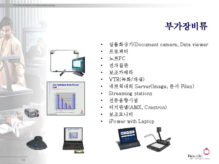 The World leader in Videoconferencing 부가장비류 • • • 18 실물화상기(Document camera, Data viewer
