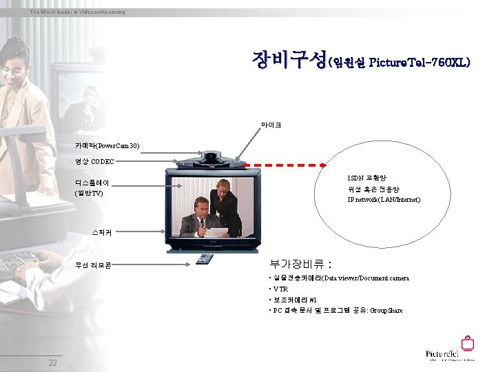 The World leader in Videoconferencing 장비구성(임원실 Picture. Tel-760 XL) 마이크 카메라(Power. Cam 30) 영상 The World leader in Videoconferencing 장비구성(임원실 Picture. Tel-760 XL) 마이크 카메라(Power. Cam 30) 영상