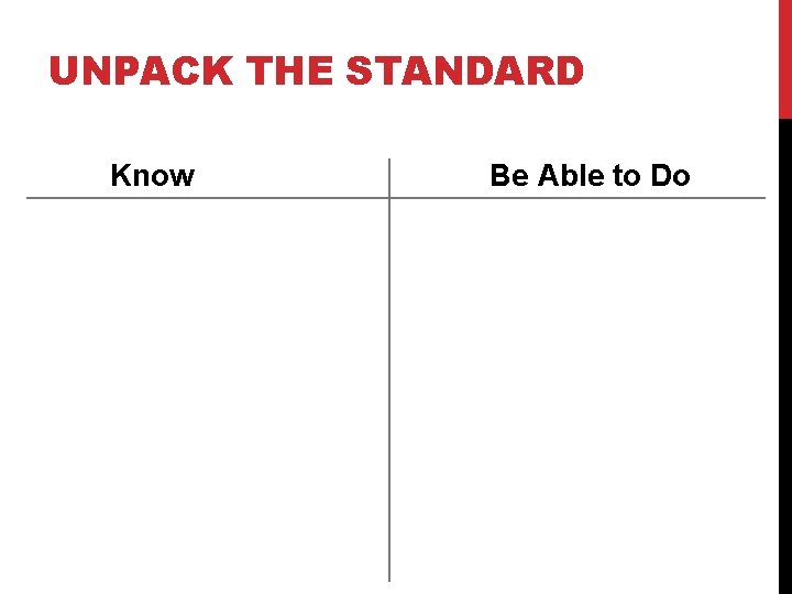UNPACK THE STANDARD Know Be Able to Do 