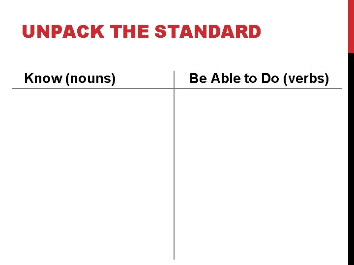 UNPACK THE STANDARD Know (nouns) Be Able to Do (verbs) 