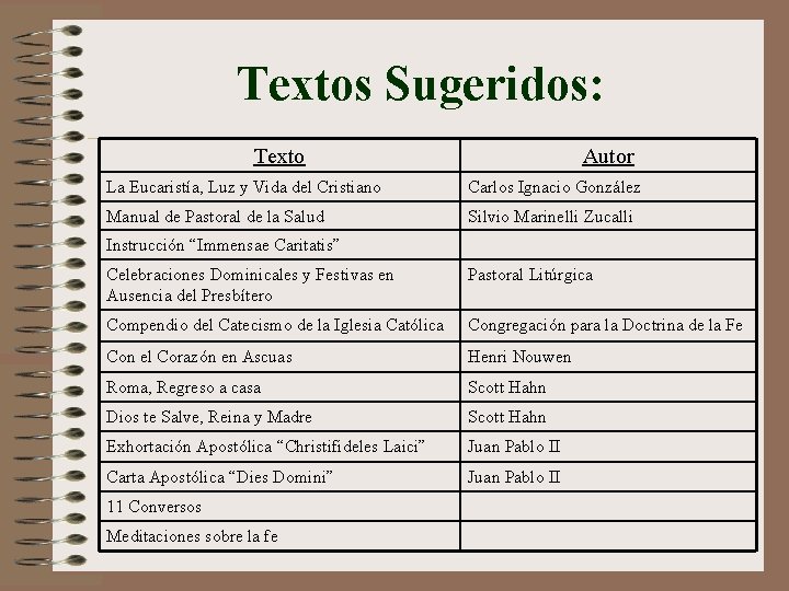 Textos Sugeridos: Texto Autor La Eucaristía, Luz y Vida del Cristiano Carlos Ignacio González