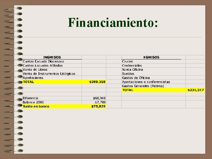 Financiamiento: 