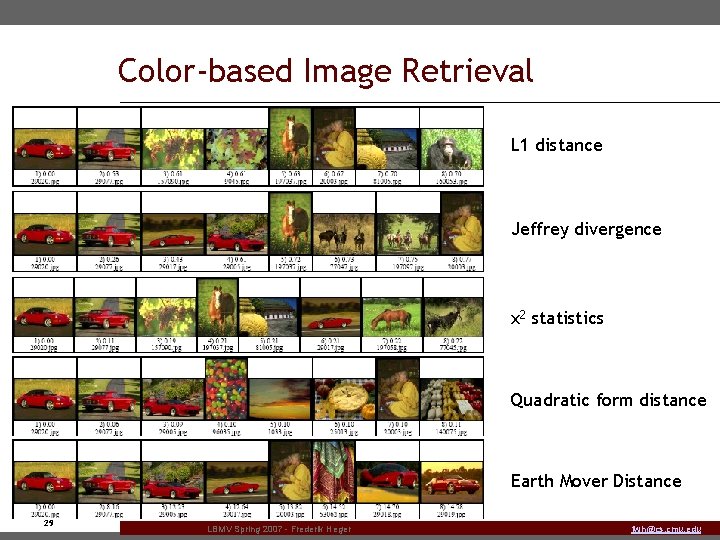 Color-based Image Retrieval L 1 distance Jeffrey divergence χ2 statistics Quadratic form distance Earth