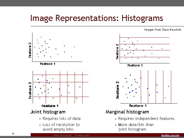 Image Representations: Histograms Images from Dave Kauchak Joint histogram 5 Marginal histogram • Requires