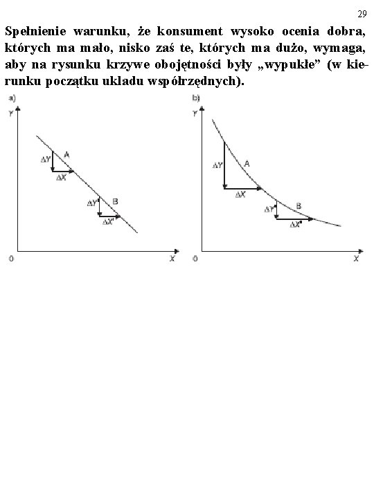 29 Spełnienie warunku, że konsument wysoko ocenia dobra, których ma mało, nisko zaś te,
