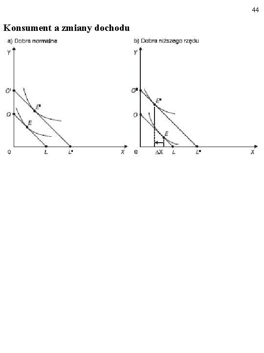 44 Konsument a zmiany dochodu 