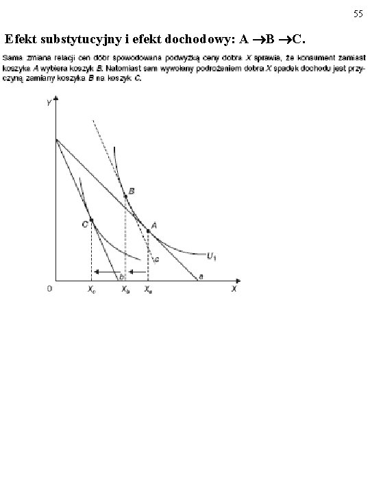 55 Efekt substytucyjny i efekt dochodowy: A B C. 