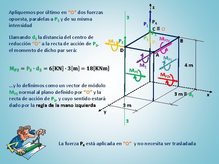 z Apliquemos por último en “O” dos fuerzas opuesta, paralelas a P 3 y