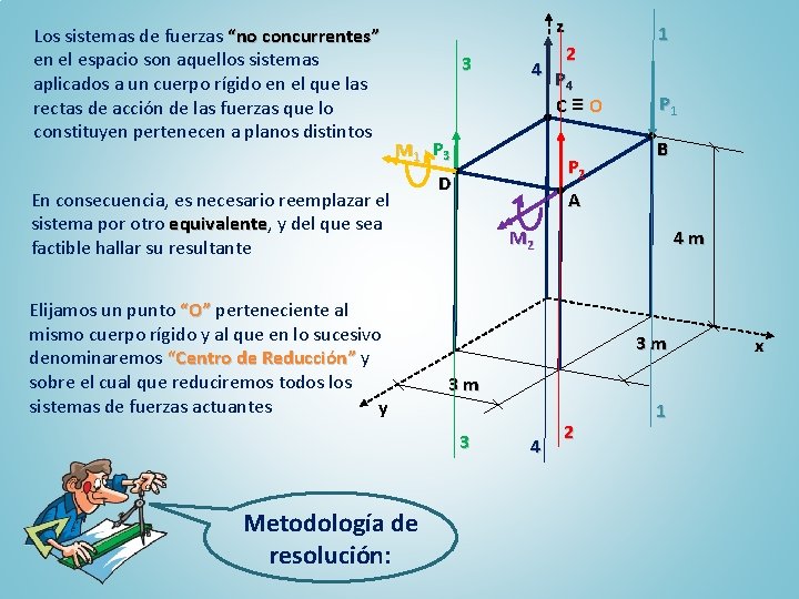 Los sistemas de fuerzas “no concurrentes” en el espacio son aquellos sistemas aplicados a