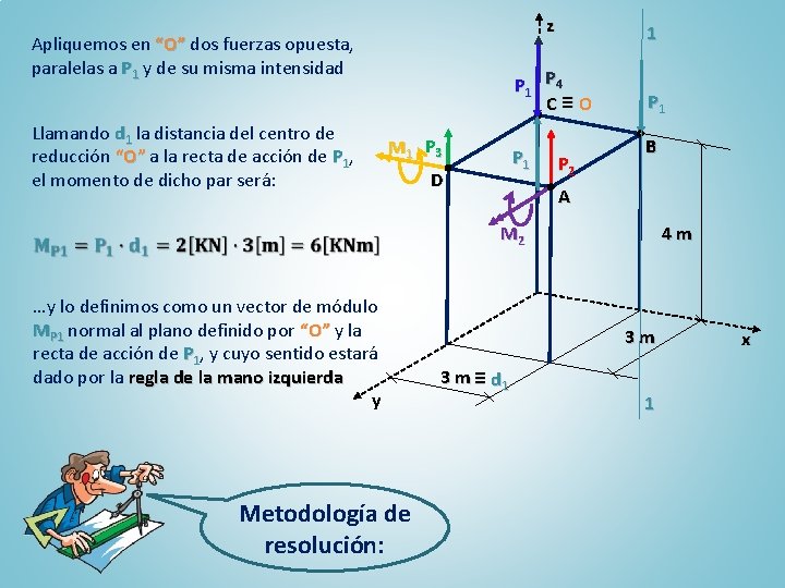 Apliquemos en “O” dos fuerzas opuesta, paralelas a P 1 y de su misma