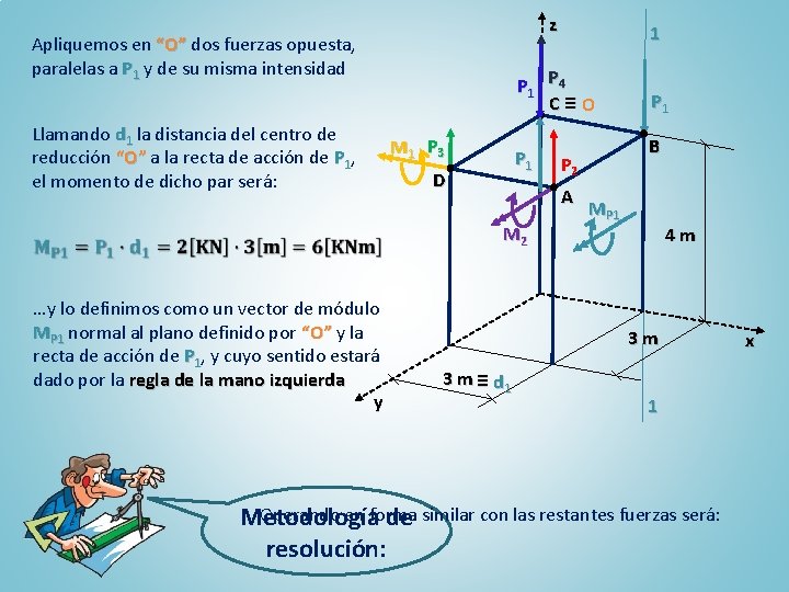 Apliquemos en “O” dos fuerzas opuesta, paralelas a P 1 y de su misma