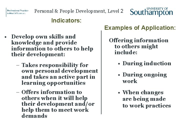 Personal & People Development, Level 2 : Indicators: Examples of Application: • Develop own