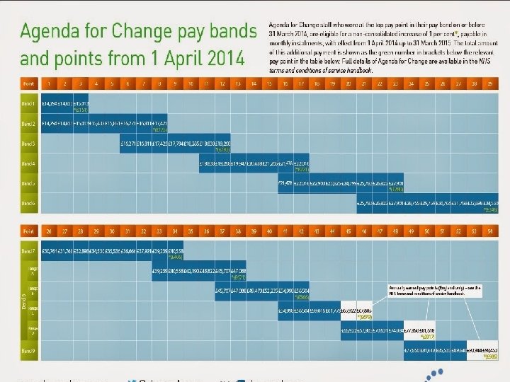 Agenda for change pay scales 4 