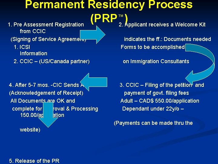Permanent Residency Process ™) (PRP 1. Pre Assessment Registration 2. Applicant receives a Welcome