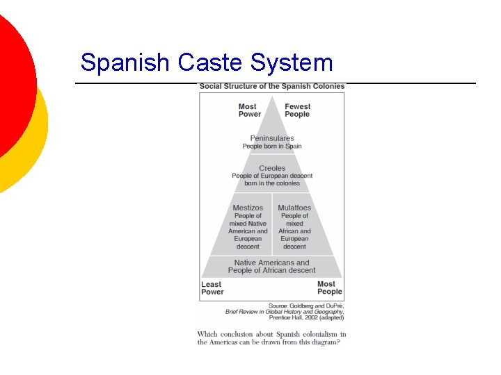 Spanish Caste System Spanish Caste System