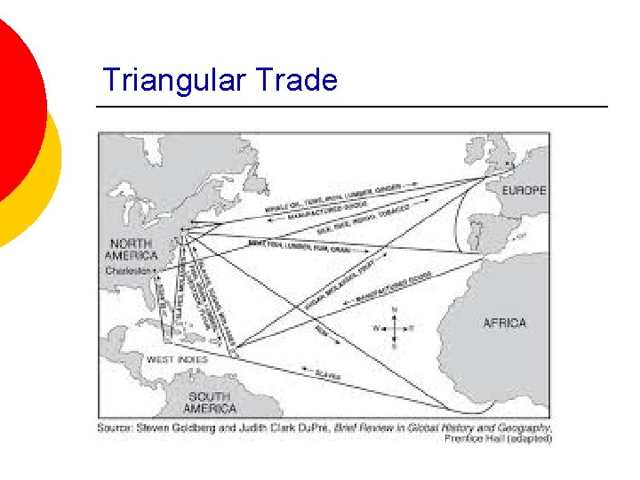 Triangular Trade Triangular Trade
